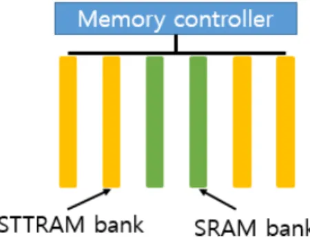 Fig.  1  Hybrid  cache  architecture