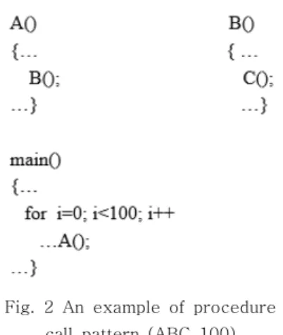 Fig.  2  An  example  of  procedure  call  pattern  (ABC_100)