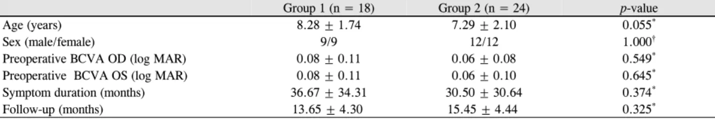 Table 1. Preoperative status