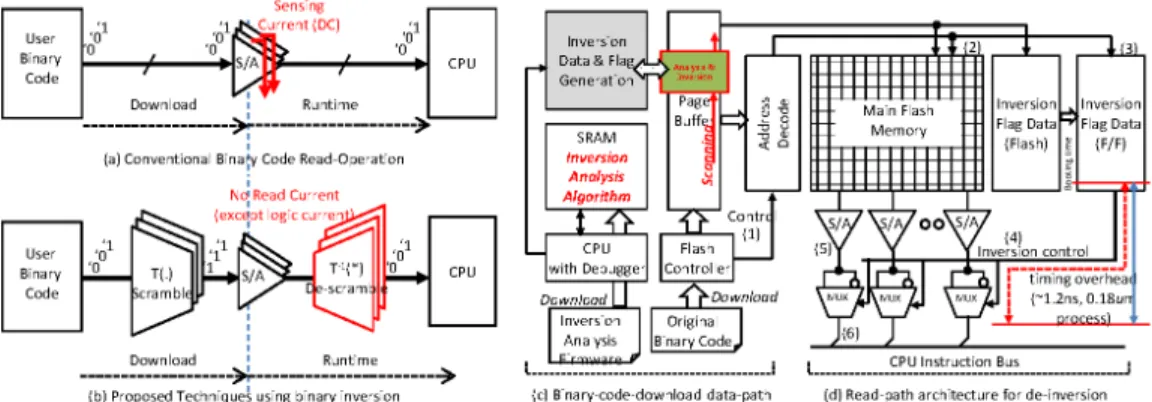 Fig.  2  Multi-way  extended  memory  bus  architecture  to  fetch  instructions  in  parallel