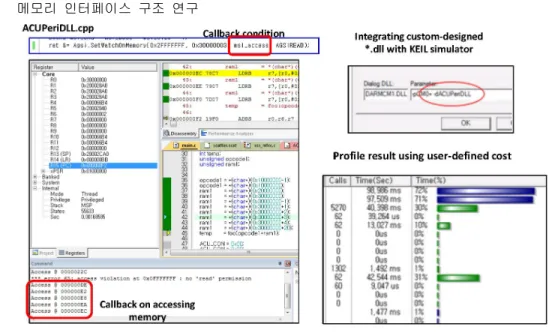 그림  6.  사용자  정의  call-back  함수를  활용한  MDK-ARM  MCU  Development  Kit 확장  및  코드  실행  흐름  프로파일링을  통한  핫스팟  인식