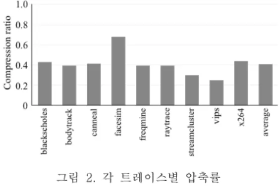 표  2.  FPC의  시간  손실  및  구현  부하 Table  2.  Timing  and  implementation