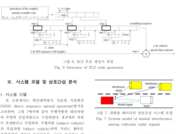 그림  6.  ZCZ  부호  생성기  과정 Fig.  6  Structure  of  ZCZ  code  generator