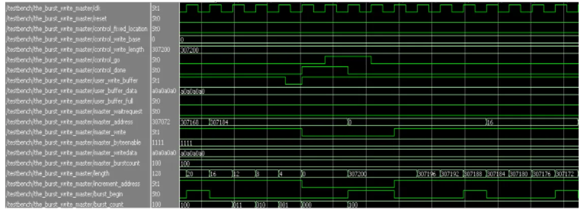 그림  8.  ST-to-DMA  모듈의  시뮬레이션  결과 Fig.  8  Simulation  result  of  ST-to-DMA  module