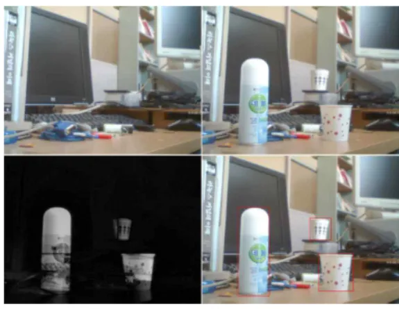 그림  11.  객체추적  결과  영상 Fig.  11  Result  image  of  object  tracking