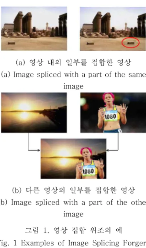 그림  1.  영상  접합  위조의  예 Fig.  1  Examples  of  Image  Splicing  Forgery