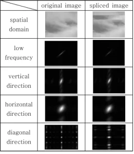 Fig.  4  Comparison  of  joint  characteristic  function (Left : authentic image, Right : spliced 