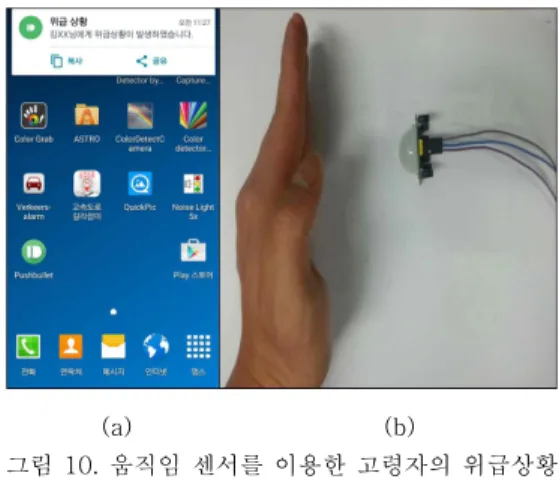 Fig.  10  Implementation  of  emergency  alert  service  for  the  old(user)  on  smart  phone (a)  Emergency  alert  service  (b)  Motion  sensor