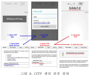 표  1.  MTM  칩  특징