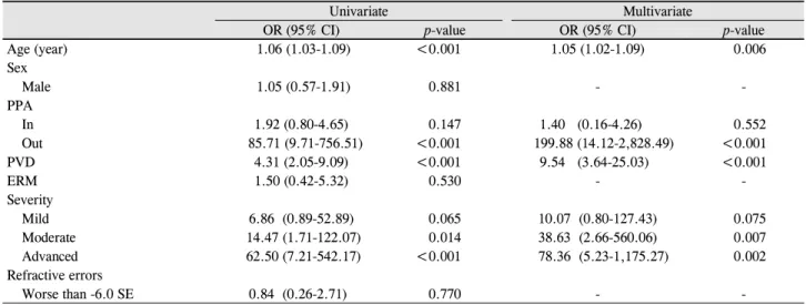 Table 2. Prevalence of the 4 types of segmentation errors Numbers of 