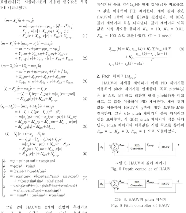 그림  6.  HAUV의  pitch  제어기 Fig.  6  Pitch  controller  of  HAUV