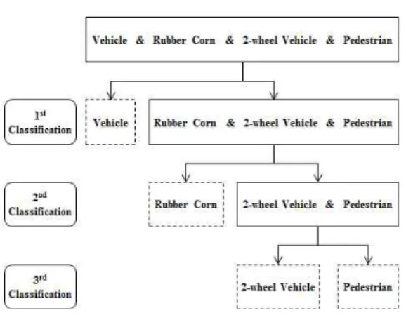 그림  6.  장애물  분류  결과 Fig.  6  Obstacle  classification  result