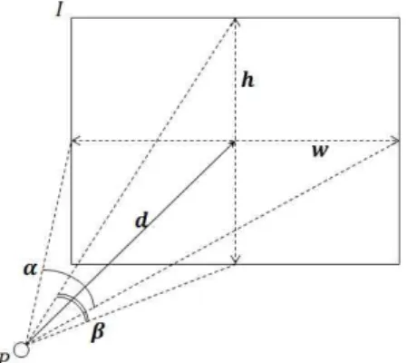 Fig.  5  Traffic  light  positioning  relative  between  real  plane  and  image  plane