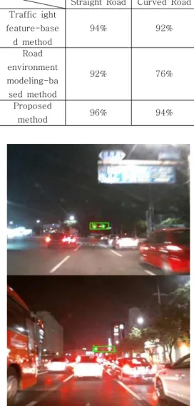 Fig.  6  Acquire  image  in  normal  intersection(Left),  Uphill  intersection(Right)