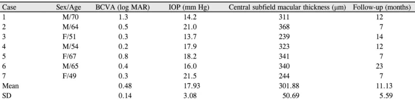 Table 1. Clinical characteristics of the patient at presentation