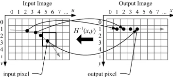 그림  2.  역방향  매핑을  활용한  영상  워핑 Fig.  2  Image  warping  using  backward  mapping