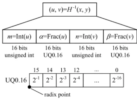 그림  7.  메모리  엑세스  타이밍도 Fig.  7  Timing  diagram  of  memory  access