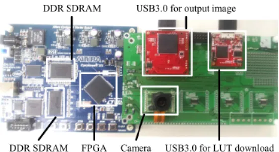 그림  11.  FPGA  기반  영상  워핑  실험  환경 Fig.  11  Experimental  setup  for  image  warping