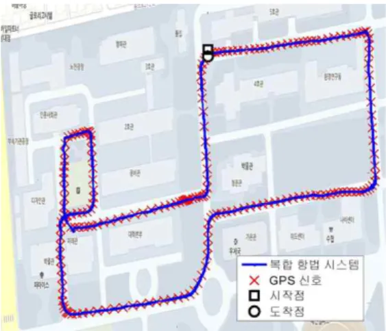 Fig.  8  Comparison  between  the  real  path  and  the  path  from  the  navigation  system 