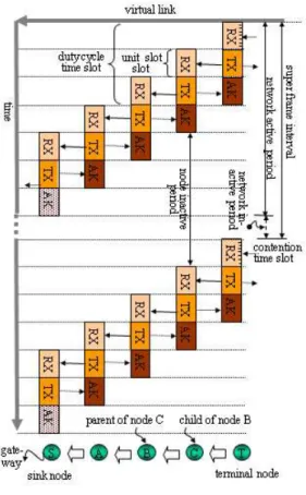 그림  2.  LSNP의  개념 Fig.  2  Concept  of  The  LSNP