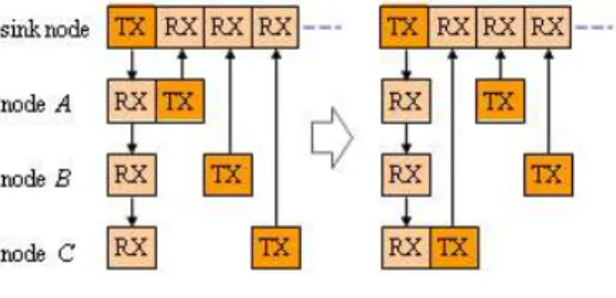 그림  4.  네트워크  토폴로지  설계 Fig.  4  Network  Topology  Design