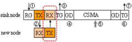 그림  7.  EH-UPUS의  초기  상태 Fig.  7  Initial  State  of  the  EH-UPUS