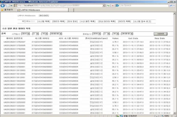 Fig.  13  Snapshot  of  the  Web-based  Weather  Data  Management  System