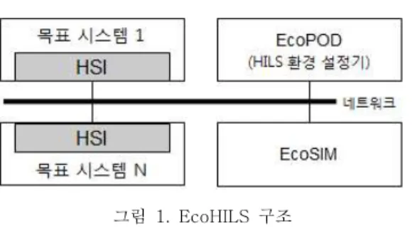 그림  3.  HSI  구조 Fig.  3  Architecture  of  HSI