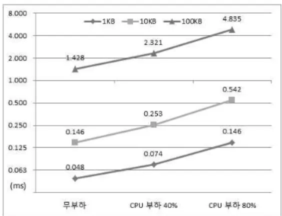 그림  8.  HSI  모듈  시간지연  측정  방법 Fig.  8  Method  for  Time  Delay  Measurement  of 