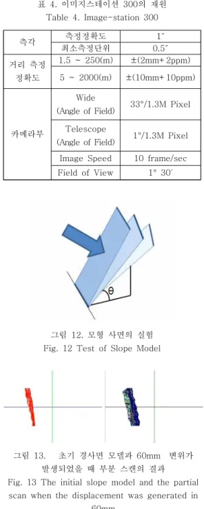 Table  2.  Test  Environment