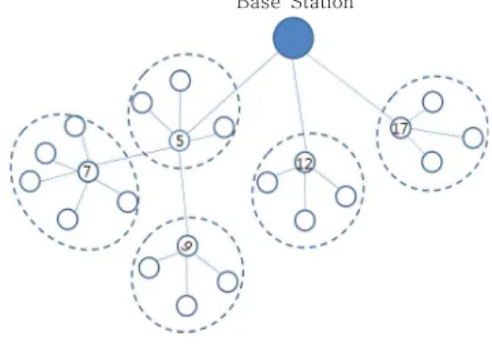 그림  2.  SPIN  프로토콜 Fig.  2  SPIN  protocol