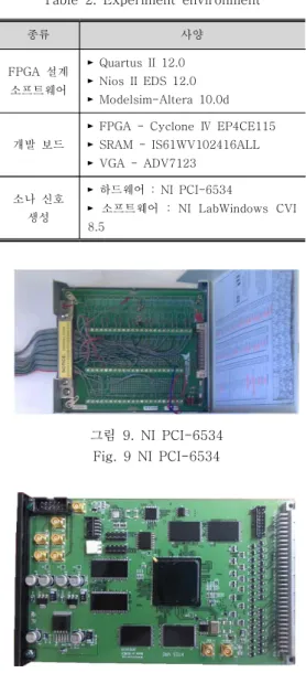 Table  2.  Experiment  environment