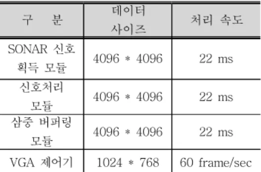 그림  21.  실험  결과  화면 Fig.  21  A  screen  of  experimental  result