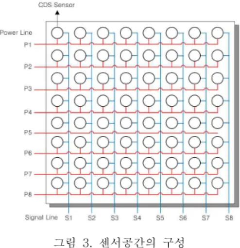 그림  1.  CDS  센서의  회로도 Fig.  1  Circuit of CDS sensor