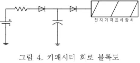 그림  4.  커패시터  회로  블록도 Fig.  4  Block  diagram  of  circuit  with 