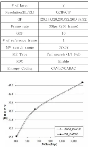 Table  4.   Simulation  conditions