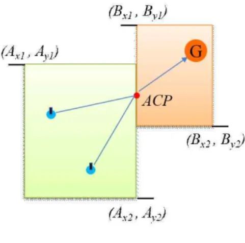 그림  2.  RcB-Map의  구현 Fig.  2  Implementation  of  RcB-Map