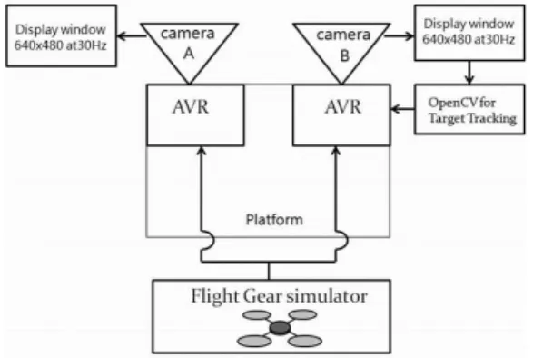 Fig.  2    Target  selecting 