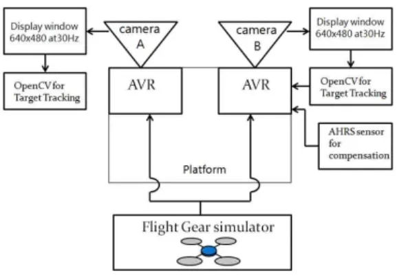 Fig.  9      Result  of  Camera  B  with  tracking  and  compensation  with  AHRS