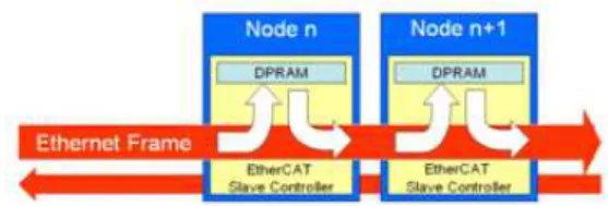 Fig.  1  System  configuration  of  real-time  centralized  soft  motion  control  system