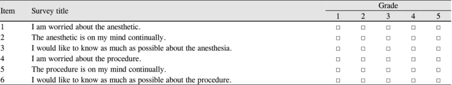 Table 1. Questionnaire based on the Amsterdam Preoperative Anxiety and Information Scale (APAIS)