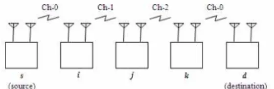 Fig. 1 Pipeline-though transmission via multiple  nodes