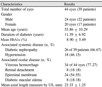 Table 1. Characteristics of Patients