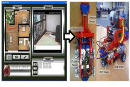 Fig.  1  User  Application  &amp;  ISR[4]