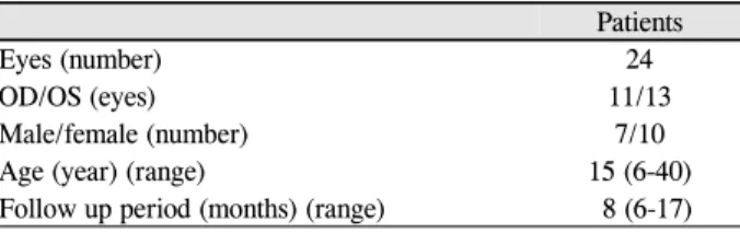 Table 1. Demographics of patients
