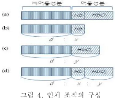 그림  2.  Beer-Lambert  법칙  개념 Fig.  2  The  Concept  of  the  Beer-Lambert'  Law