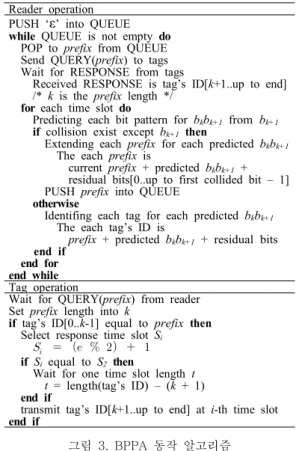 그림  3.  BPPA  동작  알고리즘 Fig.  3  Operation  algorithm  of  BPPA
