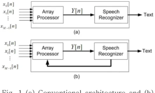 Fig.  1  (a)  Conventional  architecture  and  (b)  Limabeam  architecture  for  speech  recognition  with  microphone  array