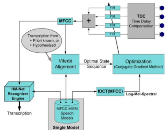 Fig.  3  Flowchart  of  proposed  implementation  of  Limabeam  algorithm  in  HM-Net  Speech 
