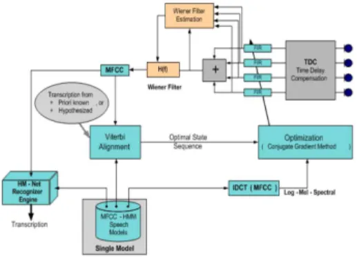 Fig.  4  Flowchart  of  Unsupervised  Limabeam  combined  with  post  filtering  schema  in 